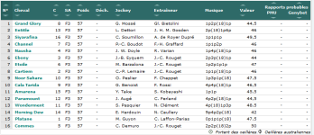 Screenshot_2019-06-15 GENYcourses - PMU, Quinté, Tiercé Résultats et pronostics des courses.png
