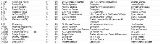 Screenshot_2019-06-17 796037132-16-06-2019-12-12-27 ASCOT _ Tuesday 18 June 2019 _ Decs pdf.png