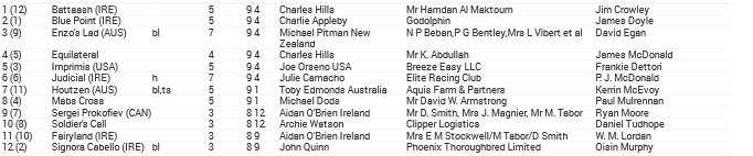 Screenshot_2019-06-17 796037132-16-06-2019-12-12-27 ASCOT _ Tuesday 18 June 2019 _ Decs pdf(1).png