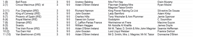 Screenshot_2019-06-17 796037132-16-06-2019-12-12-27 ASCOT _ Tuesday 18 June 2019 _ Decs pdf(2).png