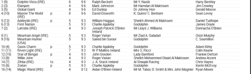 Screenshot_2019-06-17 796037132-16-06-2019-12-12-27 ASCOT _ Tuesday 18 June 2019 _ Decs pdf(6).png