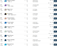 Screenshot_2019-06-19 4 20 Ascot Standard Racecard 20 June 2019 Racing Post.png