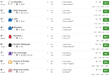 Screenshot_2019-06-20 3 40 Ascot Standard Racecard 21 June 2019 Racing Post.png
