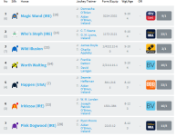 Screenshot_2019-06-27 Racecard Juddmonte Pretty Polly Stakes (Group 1).png