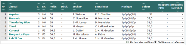 Screenshot_2019-06-29 GENYcourses - PMU, Quinté, Tiercé Résultats et pronostics des courses.png