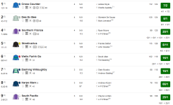 Screenshot_2019-07-29 3 35 Goodwood Standard Racecard 30 July 2019 Racing Post.png