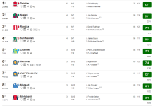 Screenshot_2019-07-31 3 35 Goodwood Standard Racecard 1 August 2019 Racing Post.png