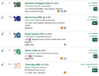 Screenshot_2019-08-08 irishracing com Racecard Curragh, Fri, 9th Aug, 2019, Keeneland Phoenix ...png