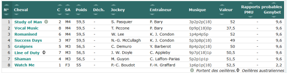 Screenshot_2019-08-10 GENYcourses - PMU, Quinté, Tiercé Résultats et pronostics des courses.png