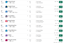 Screenshot_2019-08-20 3 35 York Standard Racecard 21 August 2019 Racing Post.png