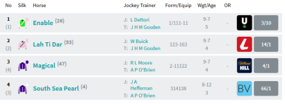 Screenshot_2019-08-21 Racecard Darley Yorkshire Oaks (Fillies' Mares' Group 1).png