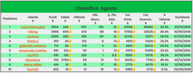 Screenshot_2019-09-01 Classifica - Fanta Ippica - Pronostici Ippica.png