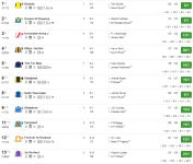Screenshot_2019-09-06 4 10 Haydock Standard Racecard 7 September 2019 Racing Post.png