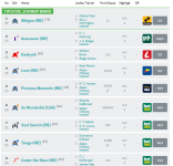 Screenshot_2019-09-14 Racecard Moyglare Stud Stakes (Group 1).png