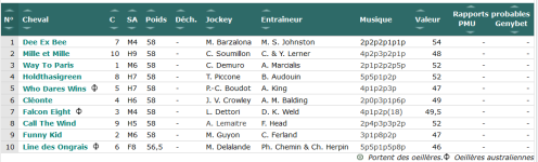 Screenshot_2019-10-04 GENYcourses - PMU, Quinté, Tiercé Résultats et pronostics des courses(1).png