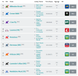 Screenshot_2019-10-04 Racecard Kingdom of Bahrain Sun Chariot Stakes (Group 1) (1).png
