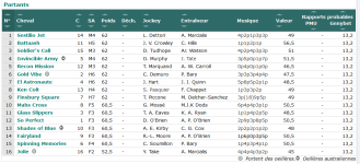 Screenshot_2019-10-05 GENYcourses - PMU, Quinté, Tiercé Résultats et pronostics des courses(4).png