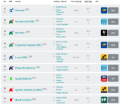 Screenshot_2019-10-10 Racecard Bet365 Fillies' Mile (Group 1) (1).png