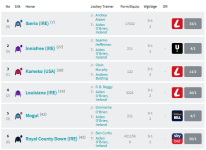 Screenshot_2019-10-25 Racecard Vertem Futurity Trophy Stakes (Group 1) (1).png