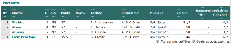 Screenshot_2019-10-26 GENYcourses - PMU, Quinté, Tiercé Résultats et pronostics des courses(1).png