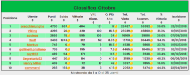 Screenshot_2019-10-31 Classifica - Fanta Ippica - Pronostici Ippica.png