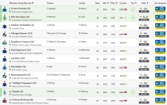 Screenshot_2019-11-03 Melbourne Cup 2019 Latest news, Updates, Tips Results(1).png