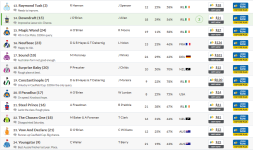 Screenshot_2019-11-03 Melbourne Cup 2019 Latest news, Updates, Tips Results(2).png
