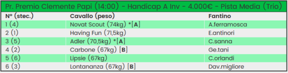 Screenshot_2019-11-14 Giornata 2 - Torneo 1 - 14 11 2019 - Pronostici Ippica.png
