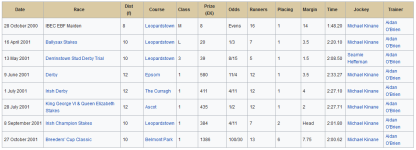 Screenshot_2020-04-22 Galileo (horse) - Wikipedia.png