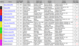 Screenshot_2020-05-02 JRA Race Card Results|Racing|Horse Racing in Japan.png Screenshot_2020-05-02 JRA Race Card Results|Racing|Horse Racing in Japan.png