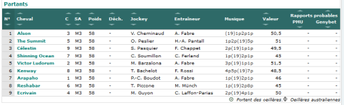 Screenshot_2020-05-31 GENYcourses - PMU, Quinté, Tiercé Résultats et pronostics des courses.png