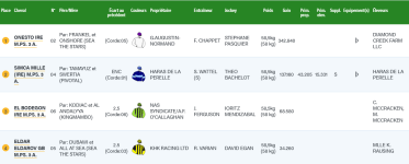 Screenshot 2022-07-15 at 09-36-44 GRAND PRIX DE PARIS France Galop.png