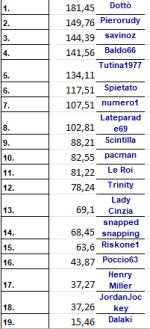 generale ssc.png