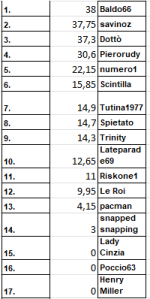 generale ssc.png generale ssc.png