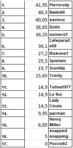 generale ssc.png
