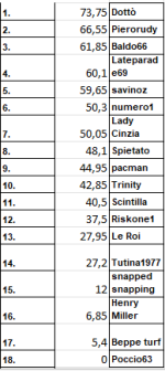 generale ssc.png