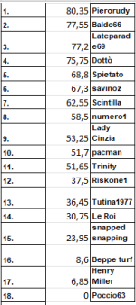 generale ssc.png