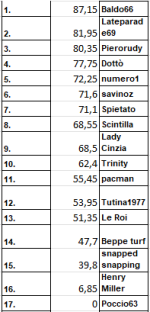 generale ssc.png