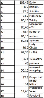 generale ssc.png